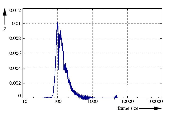probability density function