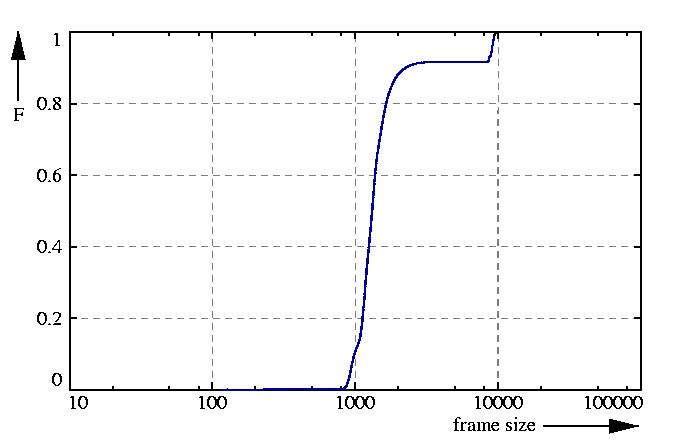 probability function