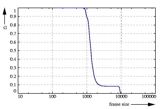 inverse probability function