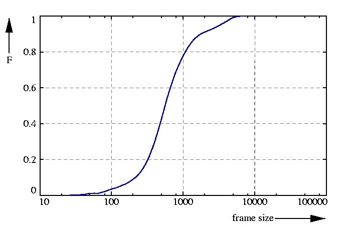 probability function