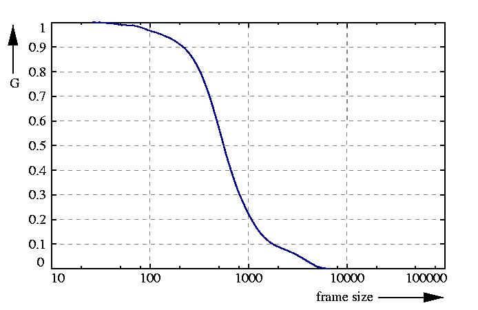 inverse probability function