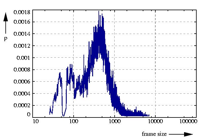 probability density function