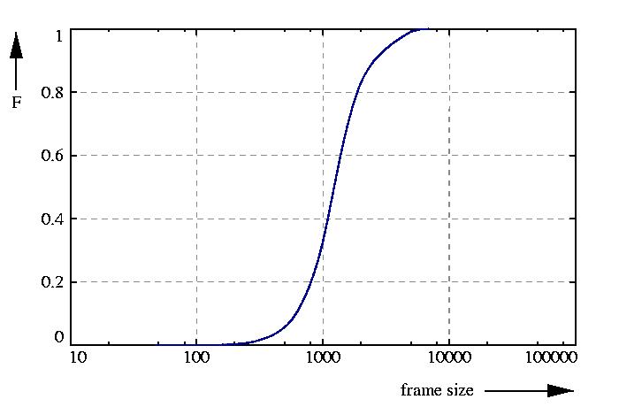 probability function