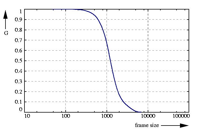inverse probability function
