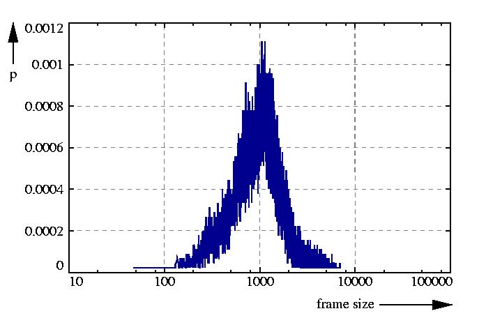 probability density function