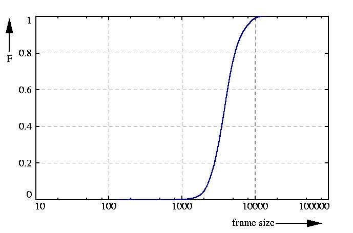 probability function