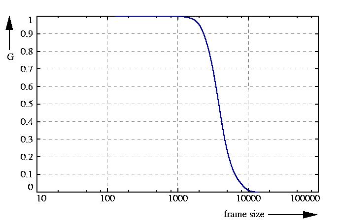 inverse probability function