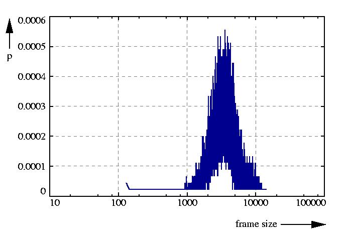 probability density function
