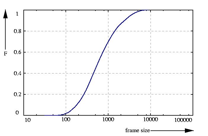 probability function