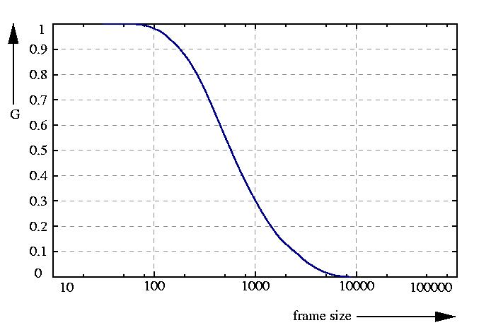 inverse probability function