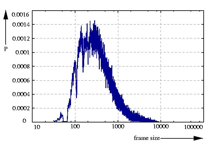probability density function