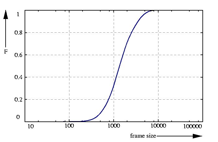 probability function