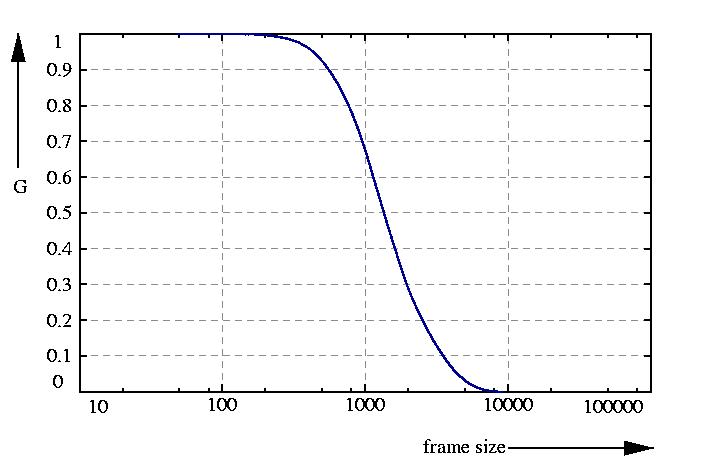 inverse probability function