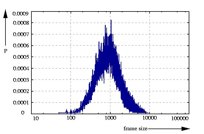 probability density function