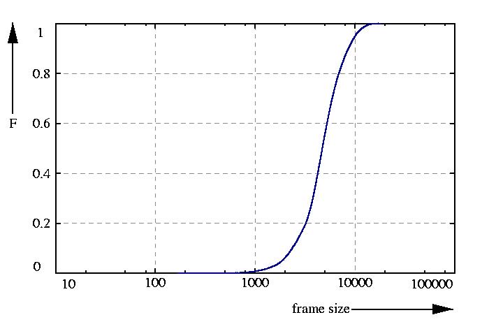 probability function