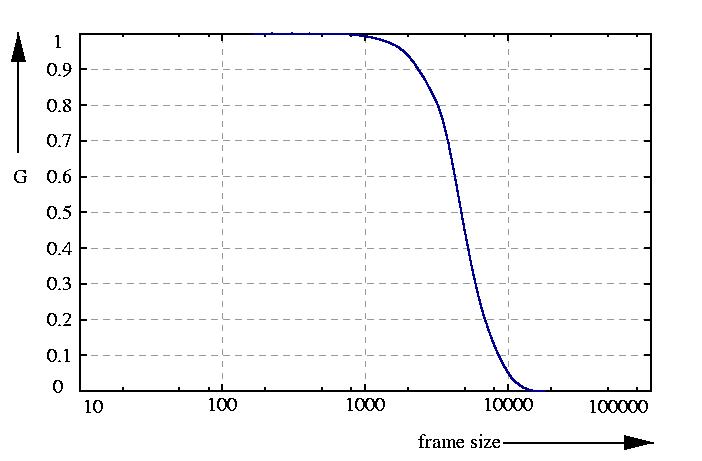 inverse probability function