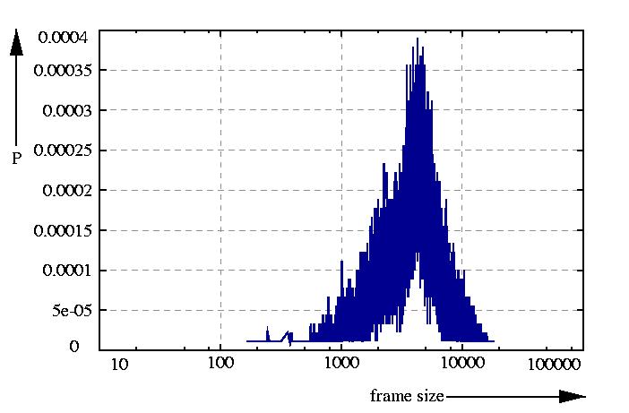 probability density function