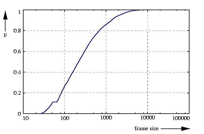 probability function