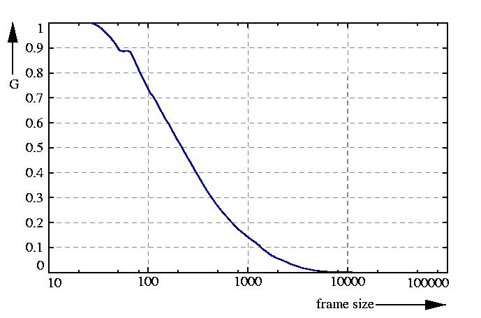 inverse probability function