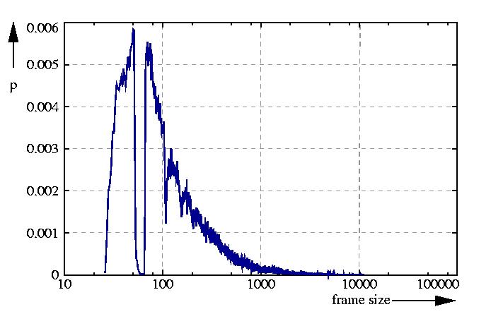 probability density function