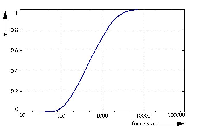 probability function
