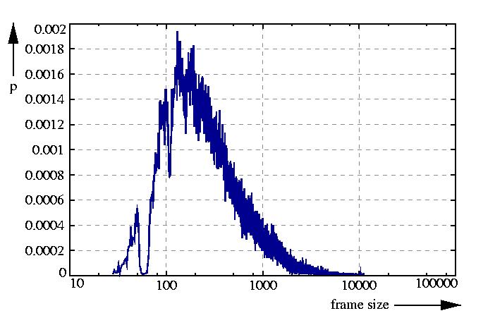 probability density function