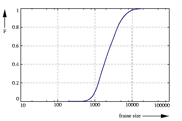 probability function