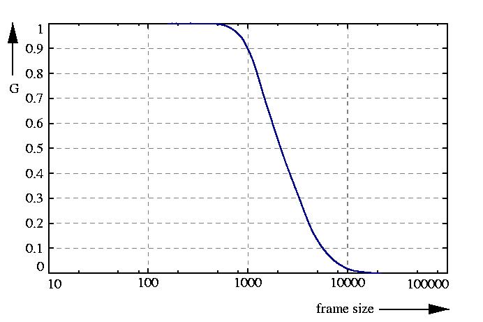 inverse probability function