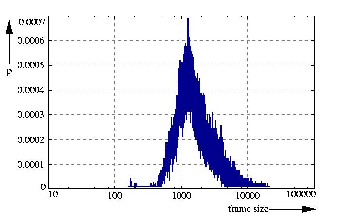 probability density function