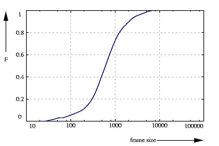 probability function