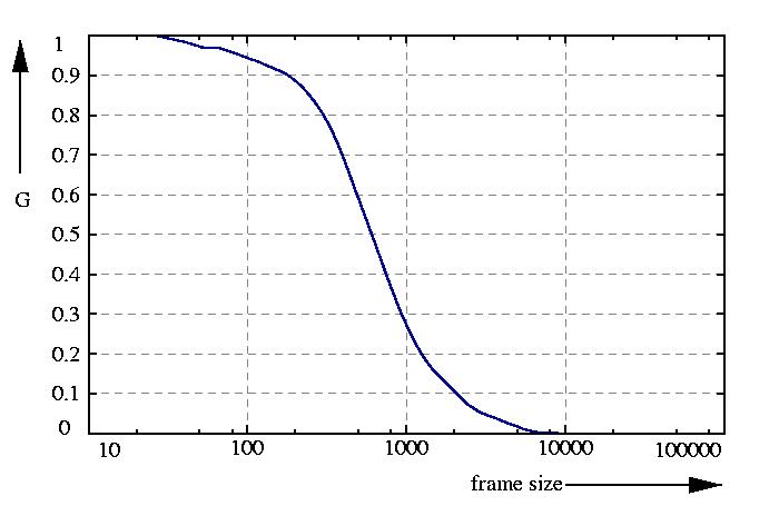 inverse probability function