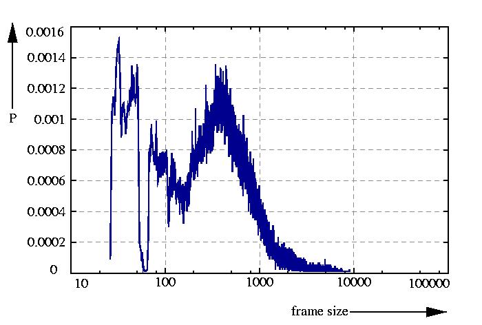 probability density function