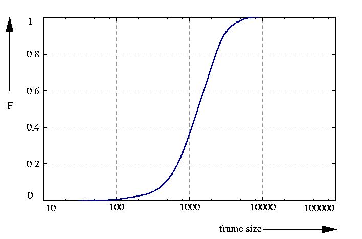 probability function