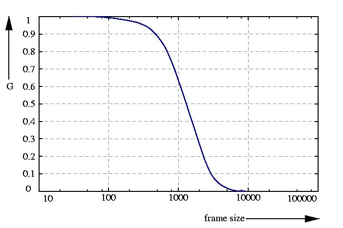 inverse probability function