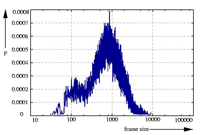 probability density function