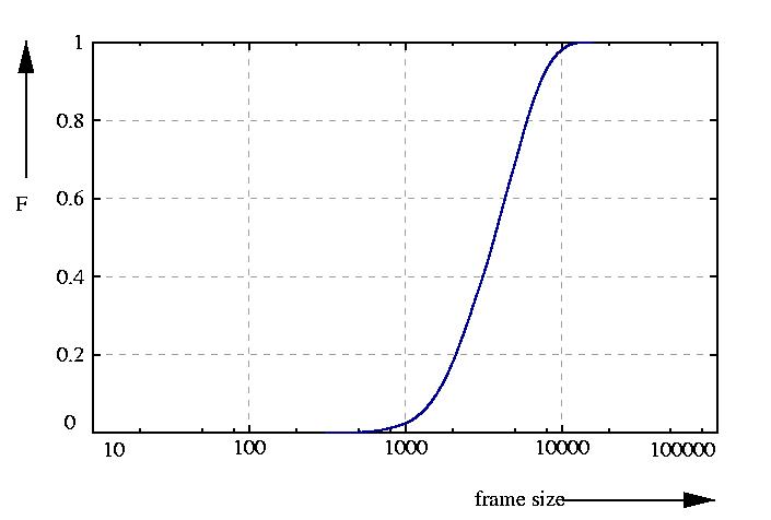 probability function