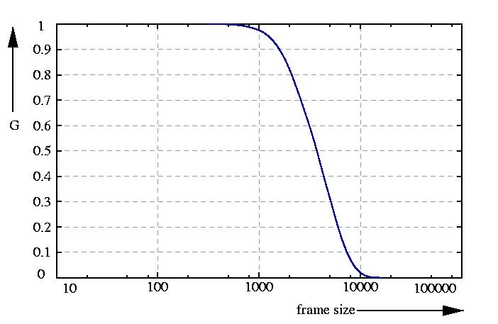 inverse probability function