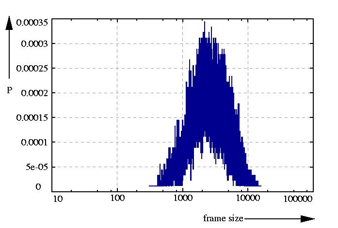 probability density function