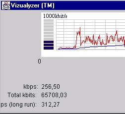 GenSyn - (TELENOR) - generator of