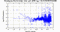 periodogram plot for single frames