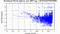 periodogram plot for single frames