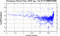 periodogram plot for single frames