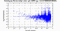 periodogram plot for single frames