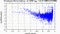 periodogram plot for single frames