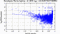 periodogram plot for single frames