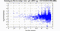 periodogram plot for single frames