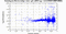 periodogram plot for single frames