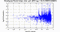 periodogram plot for single frames
