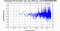 periodogram plot for single frames