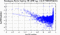 periodogram plot for single frames